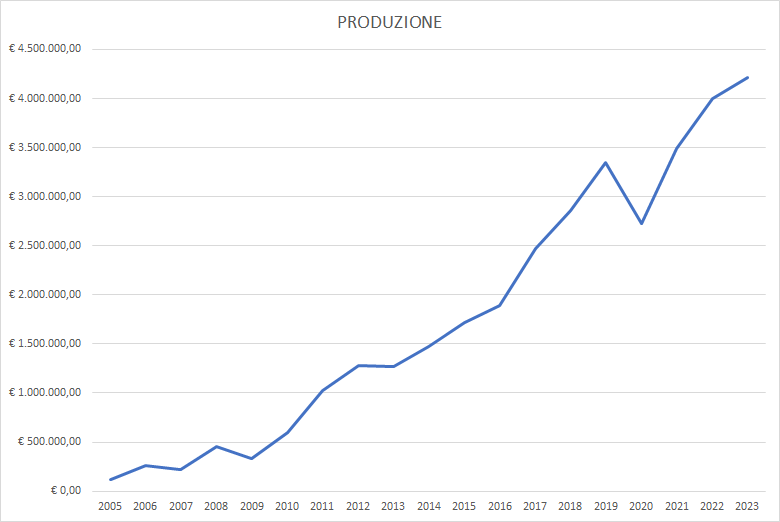 Grafici Moreschi lame per taglio tubi acciaio leghe2