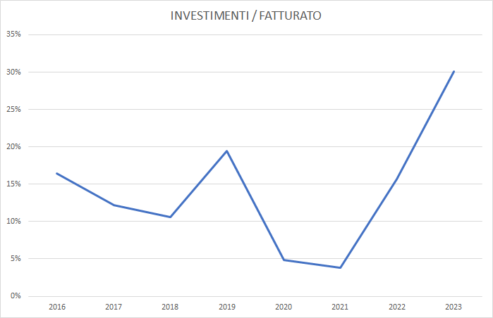 Grafici Moreschi lame per taglio tubi acciaio leghe6