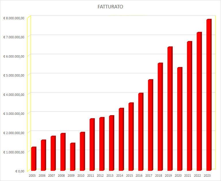Grafici Moreschi lame per taglio tubi acciaio leghe6